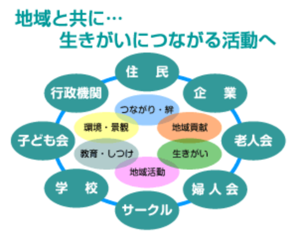 地域と共に…生きがいにつながる活動へ